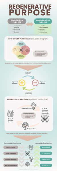 Regenerative Purpose infographic low res thumbnail
